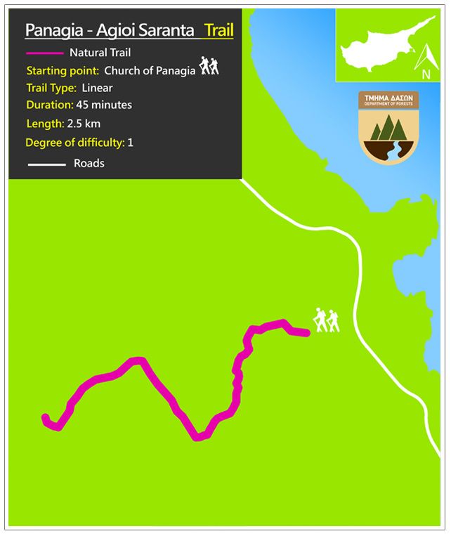 Panagia - Agioi Saranta Trail